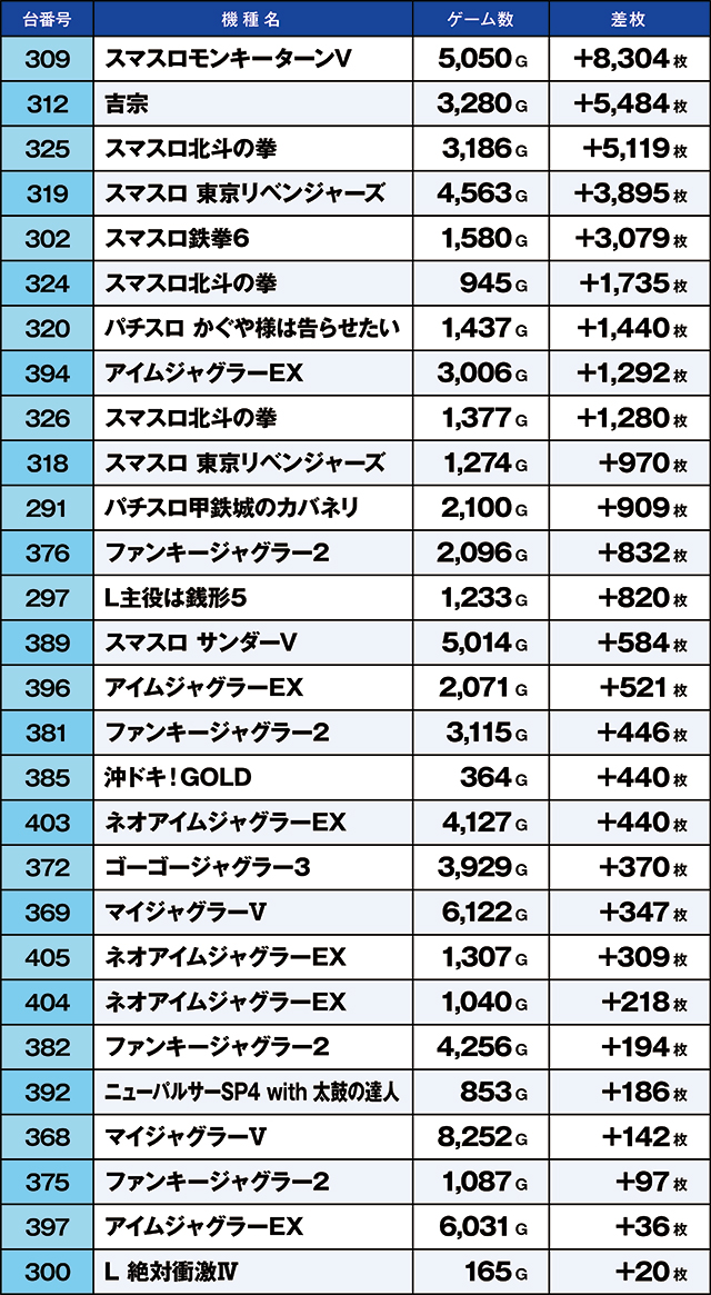 https://cdn.p-town.dmm.com/editor/ライティングZERO/kaido_adventure/kekka/2026/03tsuki/0309_sakura/top.jpg