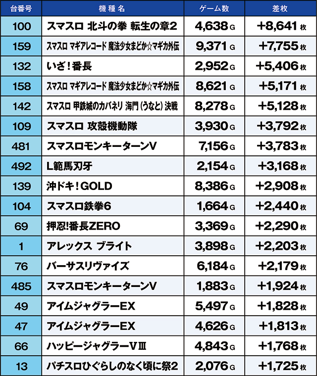 https://cdn.p-town.dmm.com/editor/ライティングZERO/kaido_adventure/kekka/2026/03tsuki/0309_zukei/top.jpg