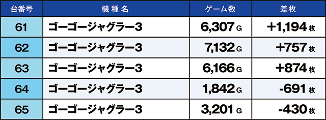 https://cdn.p-town.dmm.com/editor/ライティングZERO/kaido_adventure/kekka/2026/03tsuki/0309_zukei/top.jpg