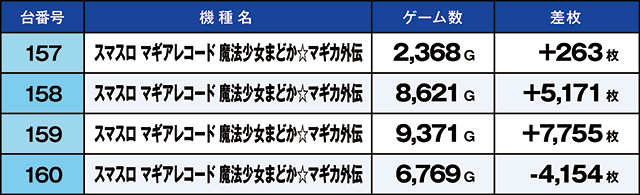 https://cdn.p-town.dmm.com/editor/ライティングZERO/kaido_adventure/kekka/2026/03tsuki/0309_zukei/top.jpg