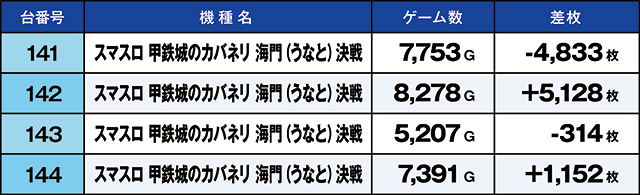 https://cdn.p-town.dmm.com/editor/ライティングZERO/kaido_adventure/kekka/2026/03tsuki/0309_zukei/narabi.jpg