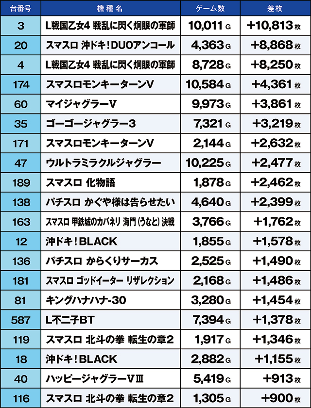 https://cdn.p-town.dmm.com/editor/ライティングZERO/kaido_adventure/kekka/2026/03tsuki/0311_ashikaga/top.jpg