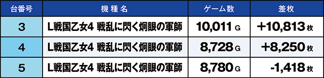 https://cdn.p-town.dmm.com/editor/ライティングZERO/kaido_adventure/kekka/2026/03tsuki/0311_ashikaga/top.jpg