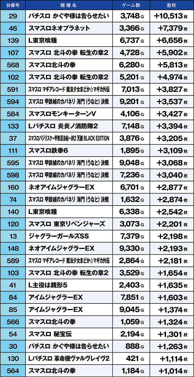 https://cdn.p-town.dmm.com/editor/ライティングZERO/kaido_adventure/kekka/2026/03tsuki/0311_kitamoto/top.jpg