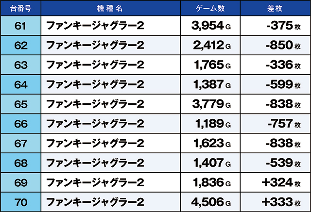 https://cdn.p-town.dmm.com/editor/ライティングZERO/kaido_adventure/kekka/2026/03tsuki/0311_kitamoto/top.jpg