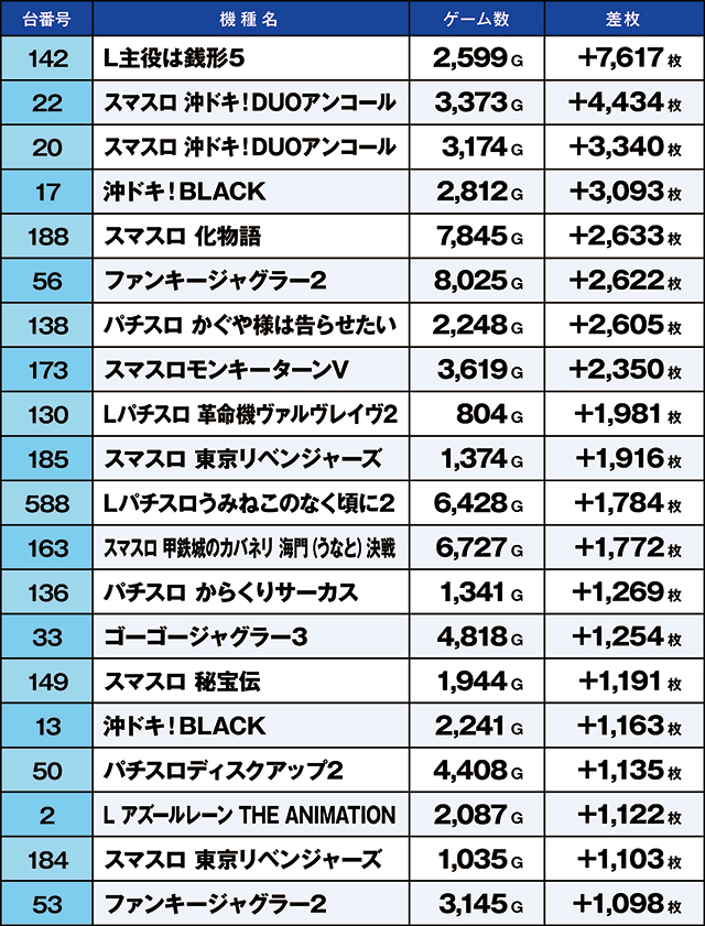 https://cdn.p-town.dmm.com/editor/ライティングZERO/kaido_adventure/kekka/2026/03tsuki/0312_ashikaga/top.jpg
