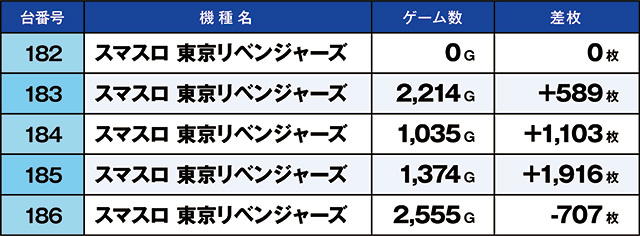 https://cdn.p-town.dmm.com/editor/ライティングZERO/kaido_adventure/kekka/2026/03tsuki/0312_ashikaga/top.jpg