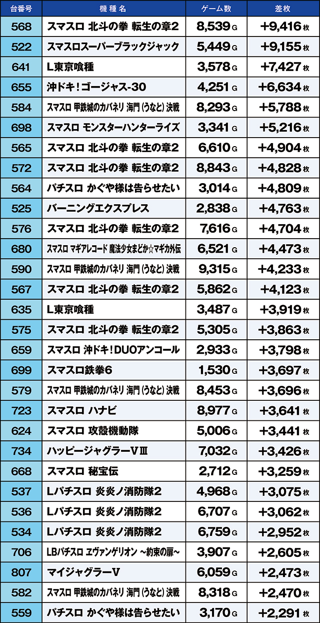 https://cdn.p-town.dmm.com/editor/ライティングZERO/kaido_adventure/kekka/2026/03tsuki/0312_iruma/top.jpg