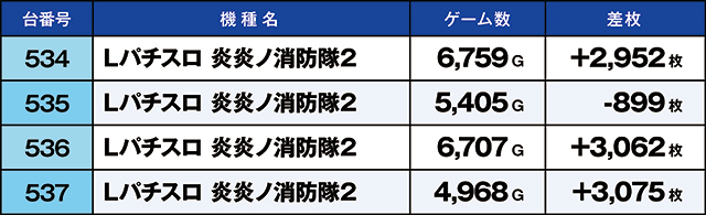 https://cdn.p-town.dmm.com/editor/ライティングZERO/kaido_adventure/kekka/2026/03tsuki/0312_iruma/top.jpg