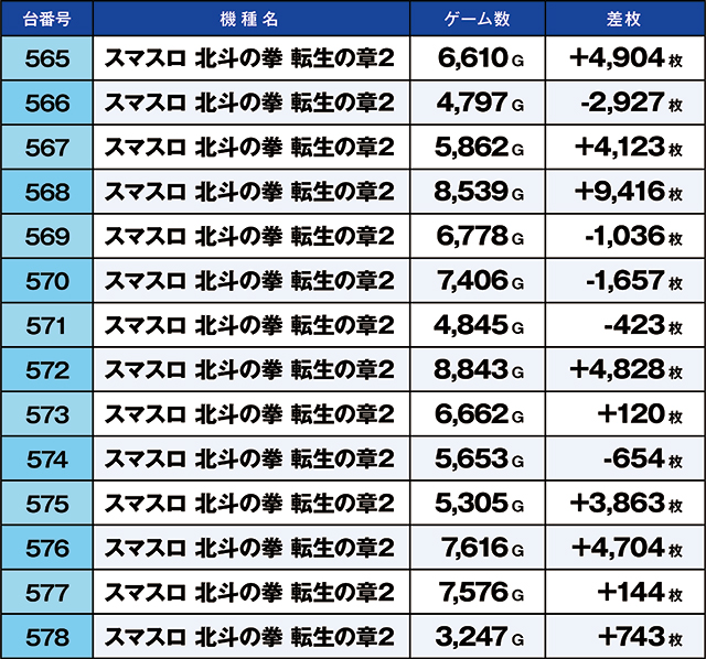 https://cdn.p-town.dmm.com/editor/ライティングZERO/kaido_adventure/kekka/2026/03tsuki/0312_iruma/top.jpg