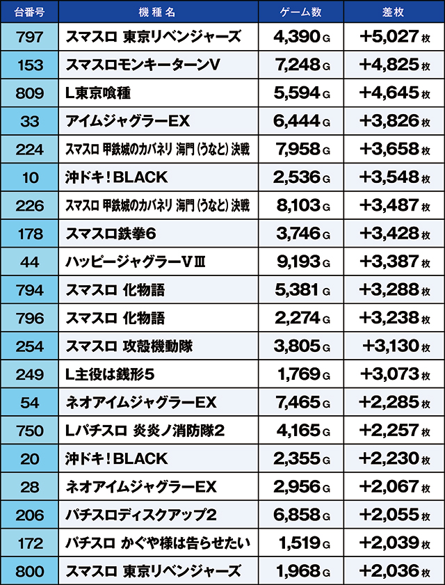 https://cdn.p-town.dmm.com/editor/ライティングZERO/kaido_adventure/kekka/2026/03tsuki/0313_kounosu/top.jpg