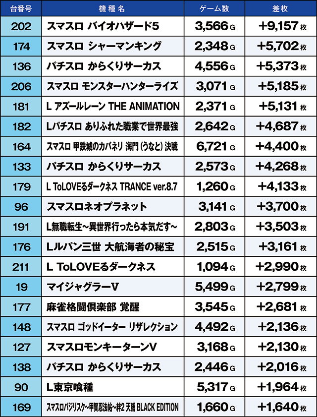 https://cdn.p-town.dmm.com/editor/ライティングZERO/kaido_adventure/kekka/2026/03tsuki/0314_gyouda/top.jpg