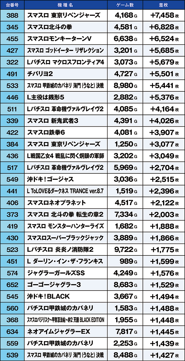 https://cdn.p-town.dmm.com/editor/ライティングZERO/kaido_adventure/kekka/2026/03tsuki/0314_habu/top.jpg