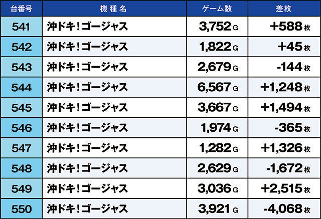 https://cdn.p-town.dmm.com/editor/ライティングZERO/kaido_adventure/kekka/2026/03tsuki/0314_habu/top.jpg