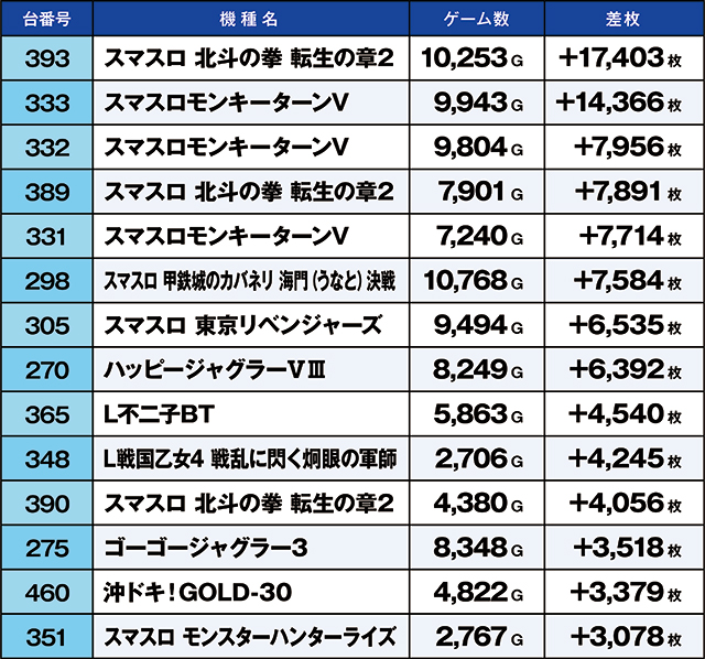 https://cdn.p-town.dmm.com/editor/ライティングZERO/kaido_adventure/kekka/2026/03tsuki/0314_hiwada/top.jpg