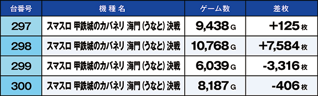 https://cdn.p-town.dmm.com/editor/ライティングZERO/kaido_adventure/kekka/2026/03tsuki/0314_hiwada/top.jpg