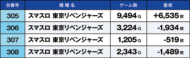 https://cdn.p-town.dmm.com/editor/ライティングZERO/kaido_adventure/kekka/2026/03tsuki/0314_hiwada/top.jpg