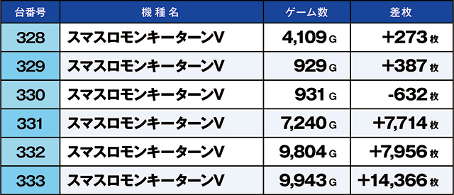 https://cdn.p-town.dmm.com/editor/ライティングZERO/kaido_adventure/kekka/2026/03tsuki/0314_hiwada/top.jpg