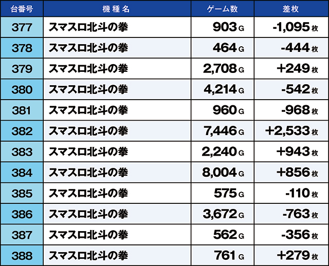 https://cdn.p-town.dmm.com/editor/ライティングZERO/kaido_adventure/kekka/2026/03tsuki/0314_hiwada/narabi.jpg