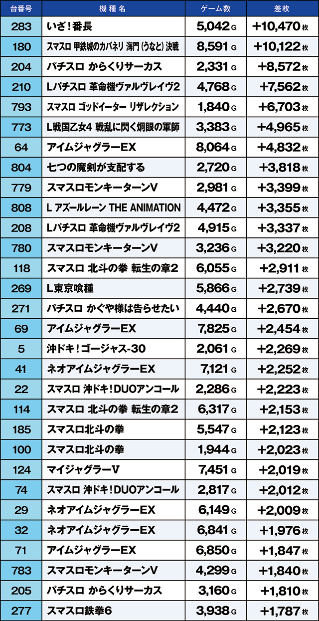https://cdn.p-town.dmm.com/editor/ライティングZERO/kaido_adventure/kekka/2026/03tsuki/0314_kasu/top.jpg