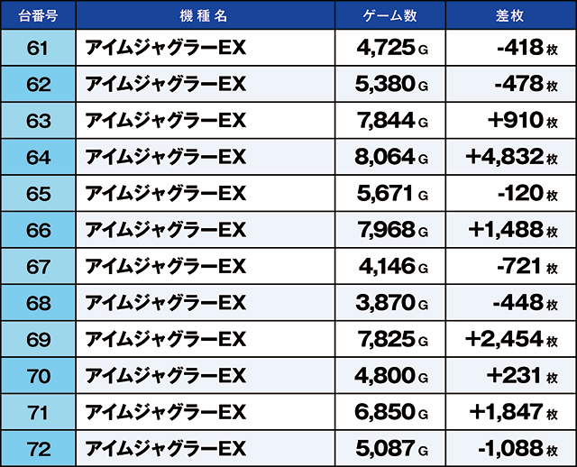https://cdn.p-town.dmm.com/editor/ライティングZERO/kaido_adventure/kekka/2026/03tsuki/0314_kasu/top.jpg
