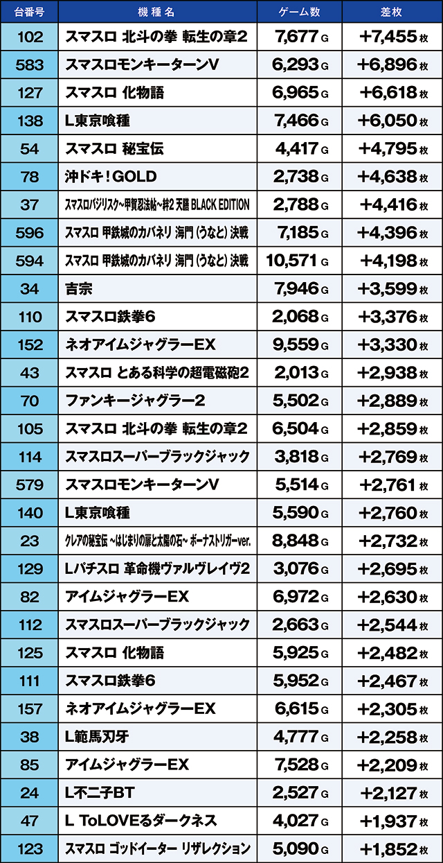 https://cdn.p-town.dmm.com/editor/ライティングZERO/kaido_adventure/kekka/2026/03tsuki/0314_kitamoto/top.jpg