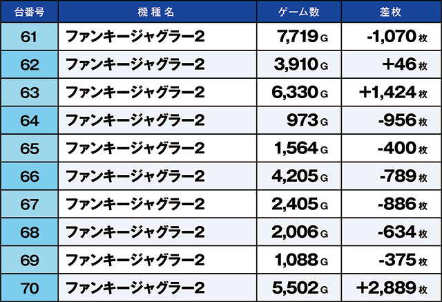 https://cdn.p-town.dmm.com/editor/ライティングZERO/kaido_adventure/kekka/2026/03tsuki/0314_kitamoto/top.jpg
