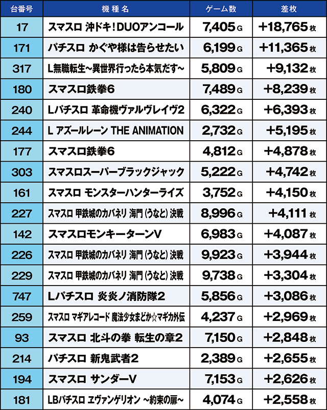 https://cdn.p-town.dmm.com/editor/ライティングZERO/kaido_adventure/kekka/2026/03tsuki/0314_kounosu/top.jpg