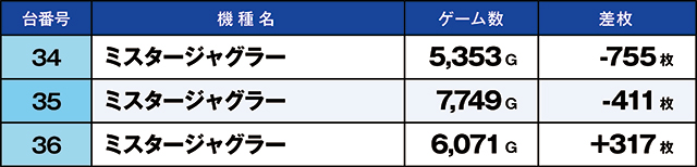 https://cdn.p-town.dmm.com/editor/ライティングZERO/kaido_adventure/kekka/2026/03tsuki/0314_kounosu/top.jpg