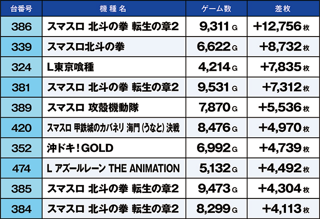 https://cdn.p-town.dmm.com/editor/ライティングZERO/kaido_adventure/kekka/2026/03tsuki/0314_nihonmatsu/top.jpg