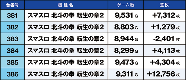 https://cdn.p-town.dmm.com/editor/ライティングZERO/kaido_adventure/kekka/2026/03tsuki/0314_nihonmatsu/top.jpg