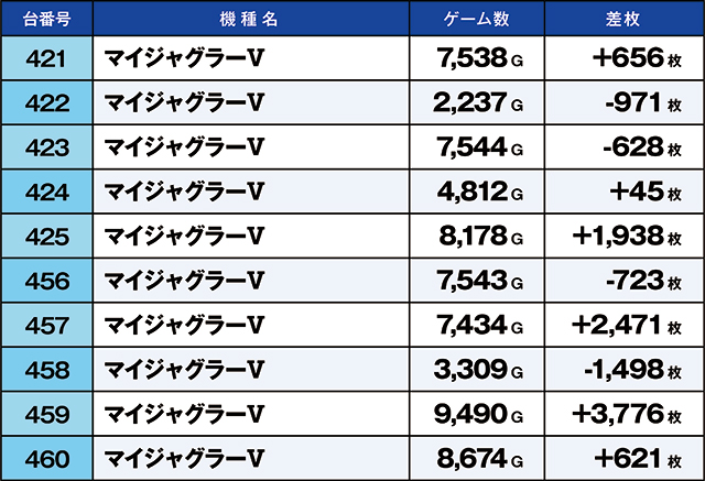 https://cdn.p-town.dmm.com/editor/ライティングZERO/kaido_adventure/kekka/2026/03tsuki/0314_nihonmatsu/top.jpg