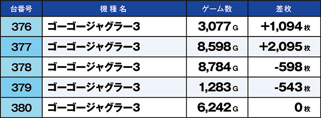 https://cdn.p-town.dmm.com/editor/ライティングZERO/kaido_adventure/kekka/2026/03tsuki/0314_nihonmatsu/top.jpg