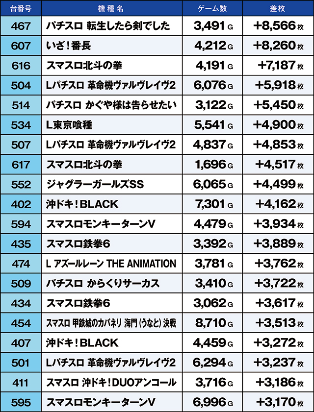 https://cdn.p-town.dmm.com/editor/ライティングZERO/kaido_adventure/kekka/2026/03tsuki/0314_shibukawa/top.jpg