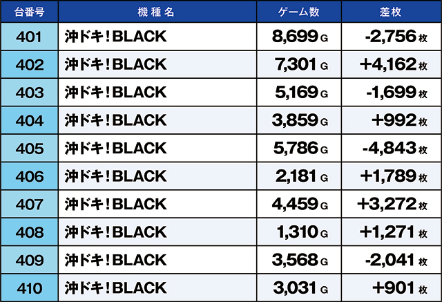 https://cdn.p-town.dmm.com/editor/ライティングZERO/kaido_adventure/kekka/2026/03tsuki/0314_shibukawa/top.jpg