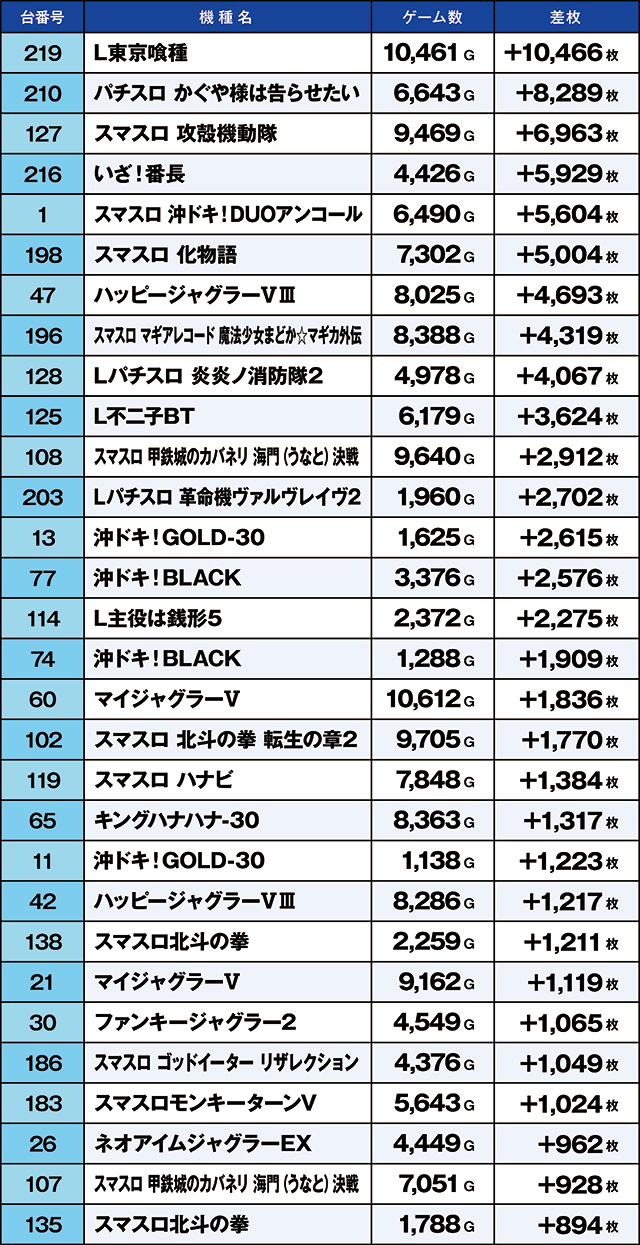 https://cdn.p-town.dmm.com/editor/ライティングZERO/kaido_adventure/kekka/2026/03tsuki/0314_shirone/top.jpg