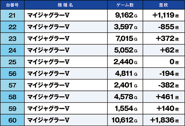 https://cdn.p-town.dmm.com/editor/ライティングZERO/kaido_adventure/kekka/2026/03tsuki/0314_shirone/top.jpg