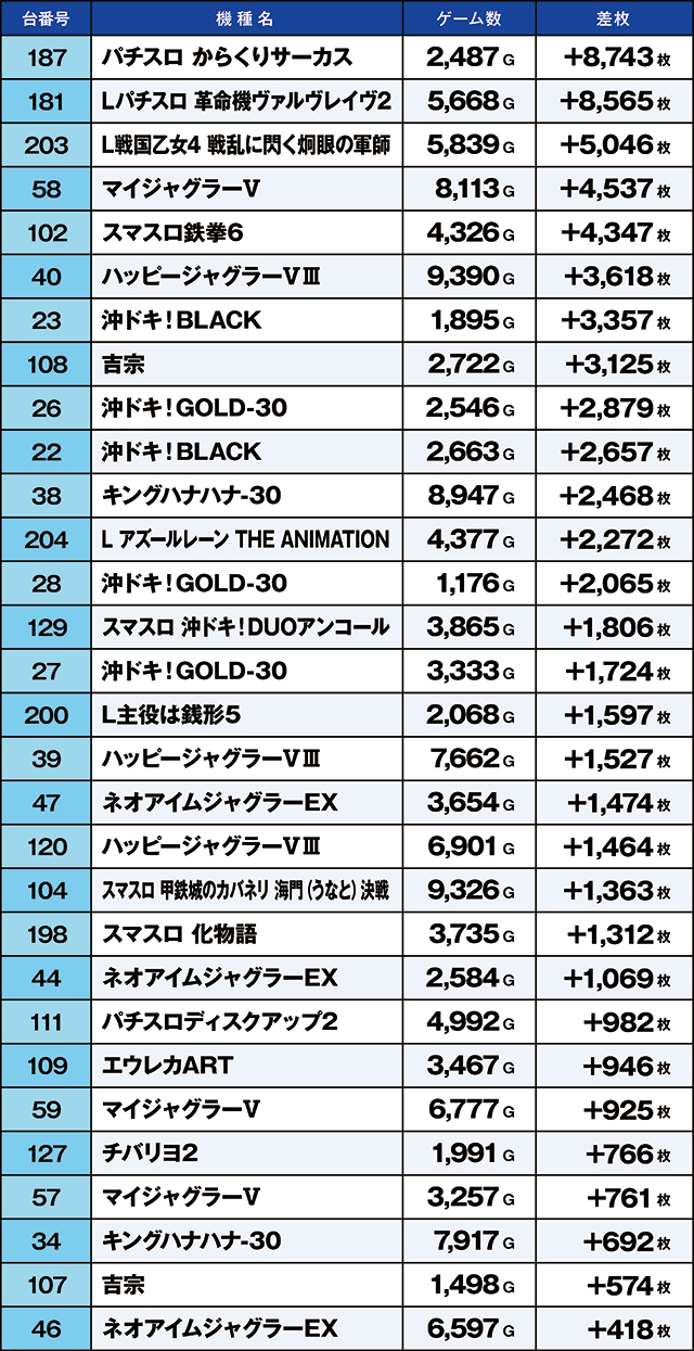 https://cdn.p-town.dmm.com/editor/ライティングZERO/kaido_adventure/kekka/2026/03tsuki/0314_toyosakae/top.jpg
