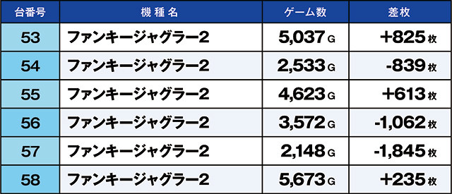 https://cdn.p-town.dmm.com/editor/ライティングZERO/kaido_adventure/kekka/2026/03tsuki/0315_ahikaga/top.jpg
