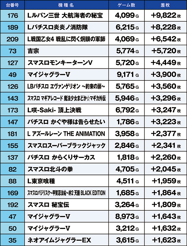 https://cdn.p-town.dmm.com/editor/ライティングZERO/kaido_adventure/kekka/2026/03tsuki/0315_gyouda/top.jpg