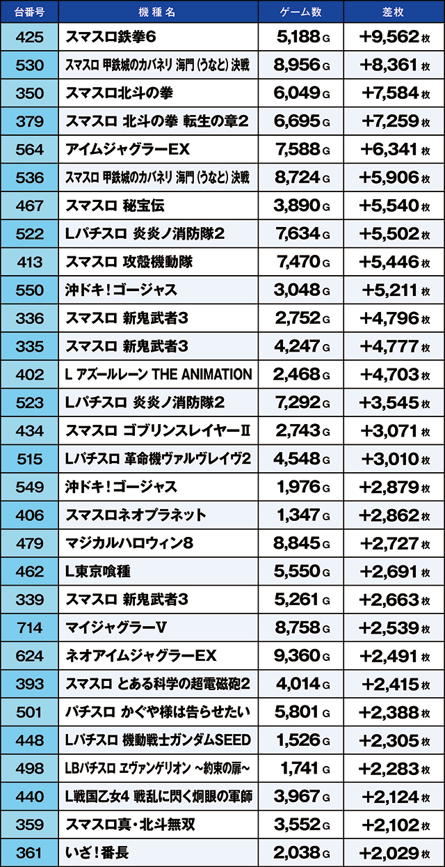 https://cdn.p-town.dmm.com/editor/ライティングZERO/kaido_adventure/kekka/2026/03tsuki/0315_habu/top.jpg