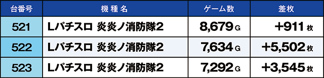 https://cdn.p-town.dmm.com/editor/ライティングZERO/kaido_adventure/kekka/2026/03tsuki/0315_habu/top.jpg