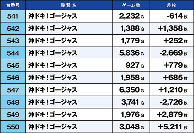 https://cdn.p-town.dmm.com/editor/ライティングZERO/kaido_adventure/kekka/2026/03tsuki/0315_habu/top.jpg