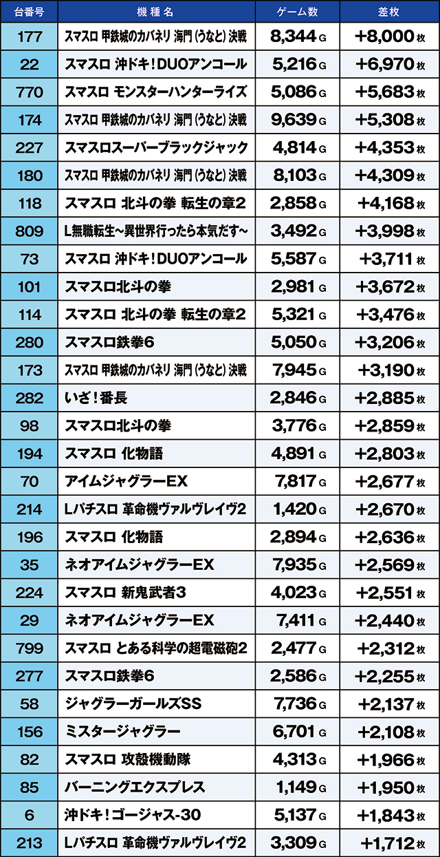 https://cdn.p-town.dmm.com/editor/ライティングZERO/kaido_adventure/kekka/2026/03tsuki/0315_kasu/top.jpg