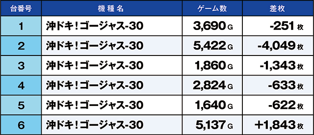 https://cdn.p-town.dmm.com/editor/ライティングZERO/kaido_adventure/kekka/2026/03tsuki/0315_kasu/top.jpg