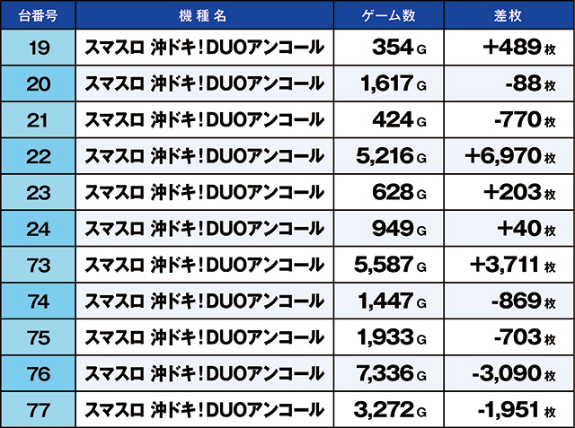 https://cdn.p-town.dmm.com/editor/ライティングZERO/kaido_adventure/kekka/2026/03tsuki/0315_kasu/top.jpg