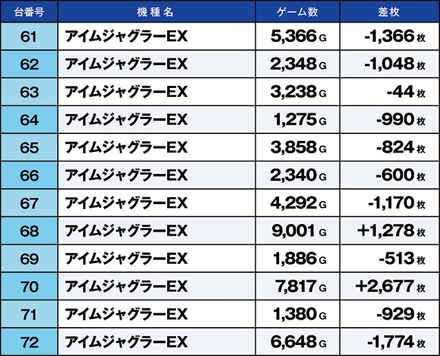 https://cdn.p-town.dmm.com/editor/ライティングZERO/kaido_adventure/kekka/2026/03tsuki/0315_kasu/top.jpg