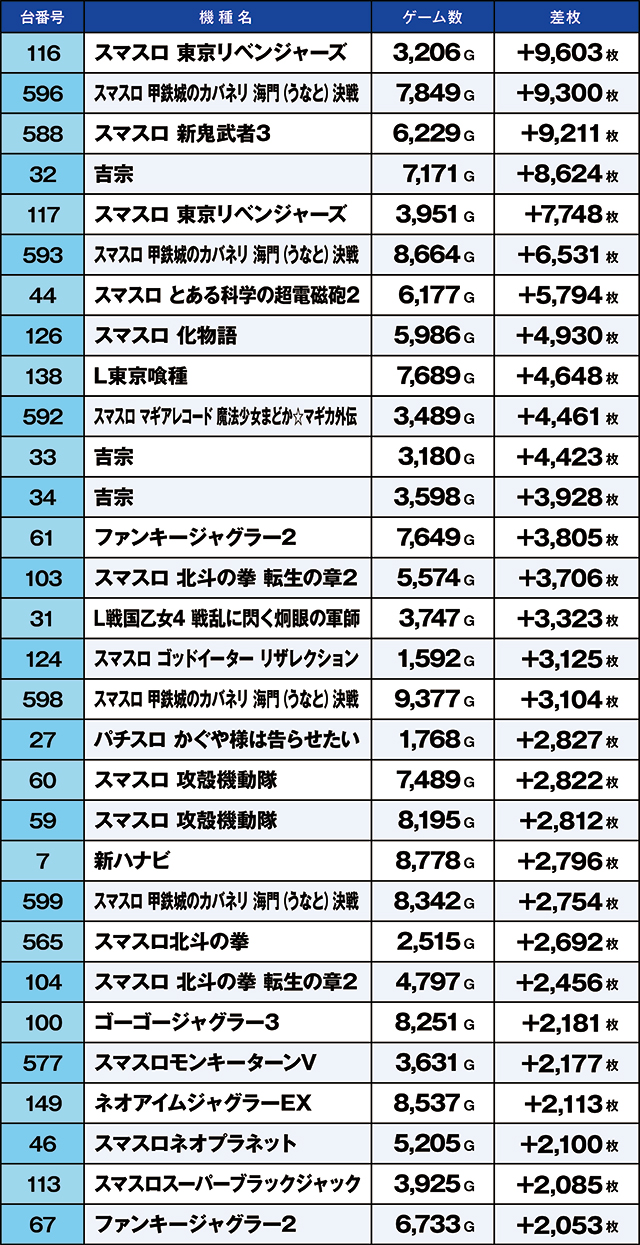 https://cdn.p-town.dmm.com/editor/ライティングZERO/kaido_adventure/kekka/2026/03tsuki/0315_kitamoto/top.jpg