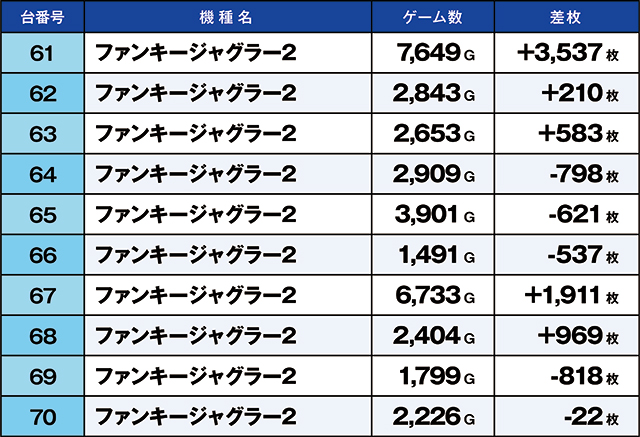https://cdn.p-town.dmm.com/editor/ライティングZERO/kaido_adventure/kekka/2026/03tsuki/0315_kitamoto/top.jpg