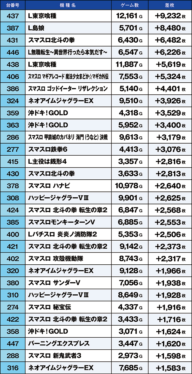 https://cdn.p-town.dmm.com/editor/ライティングZERO/kaido_adventure/kekka/2026/03tsuki/0315_motomiya/top.jpg